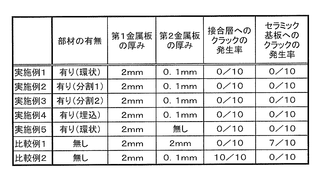 Figure JPOXMLDOC01-appb-T000001