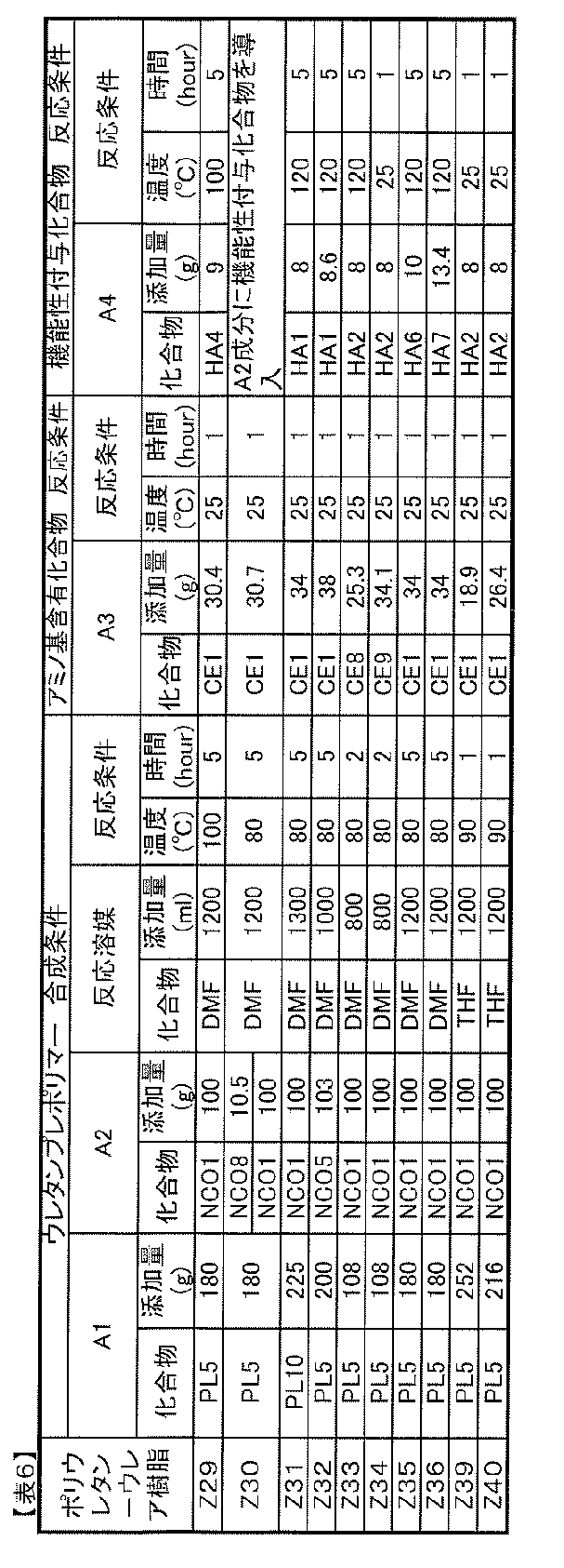 Figure JPOXMLDOC01-appb-T000036