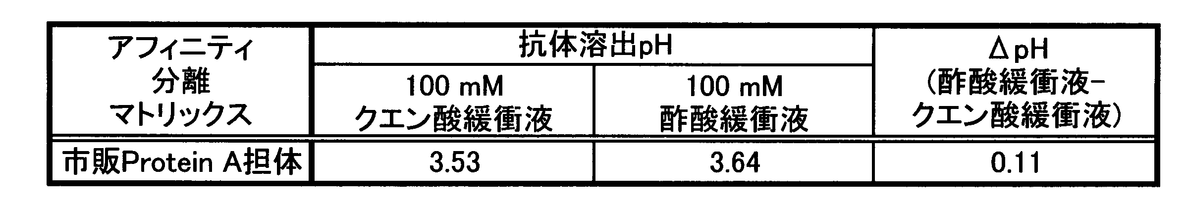 Figure JPOXMLDOC01-appb-T000002
