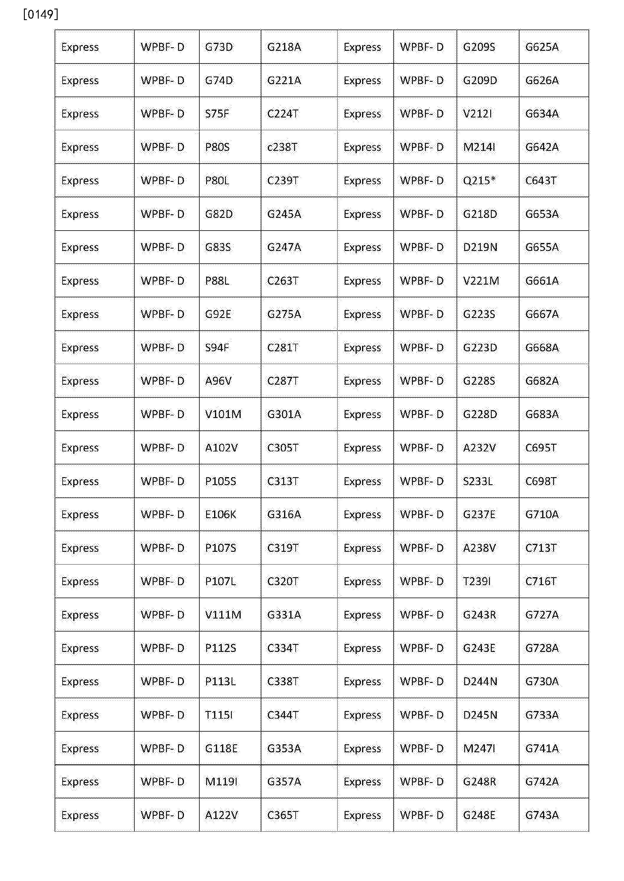 Cna 谷蛋白减少的谷粒及其组合物 Google Patents Cna 谷蛋白减少的谷粒及其组合物 Google Patents