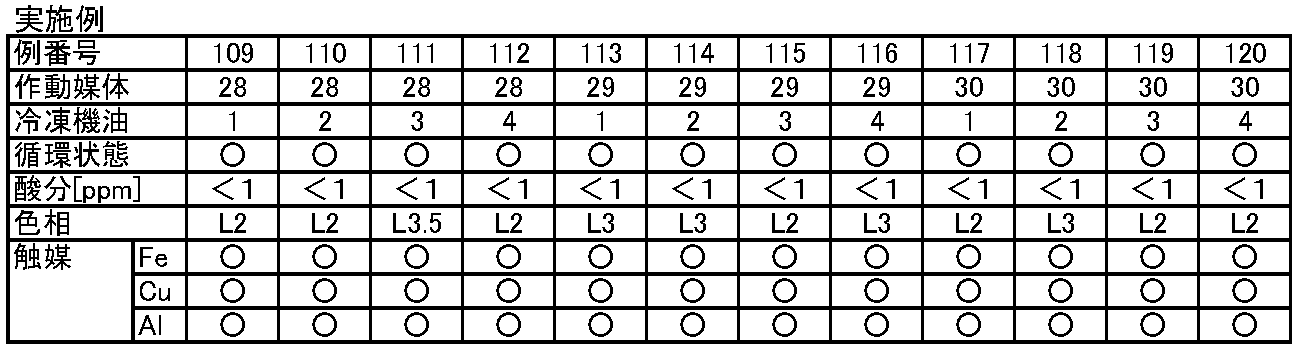 Figure JPOXMLDOC01-appb-T000021