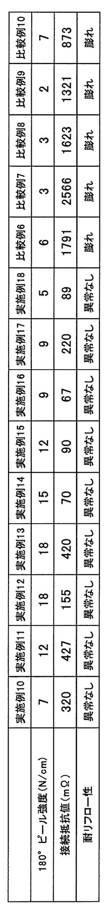 Figure JPOXMLDOC01-appb-T000006
