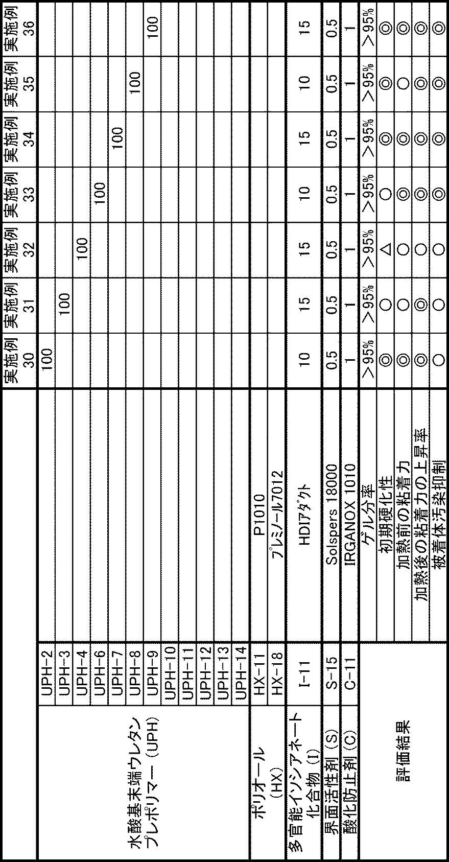 Figure JPOXMLDOC01-appb-T000008