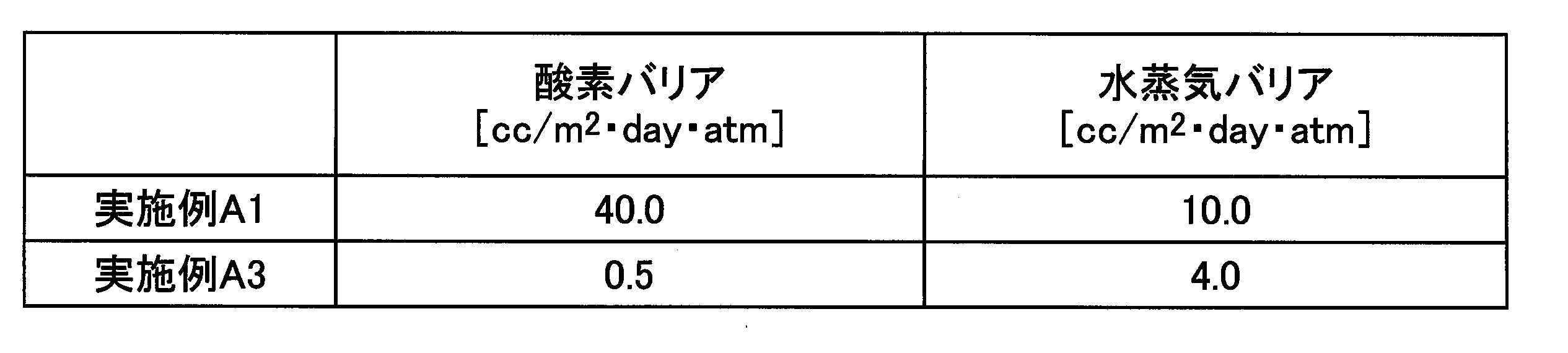 Figure JPOXMLDOC01-appb-T000002