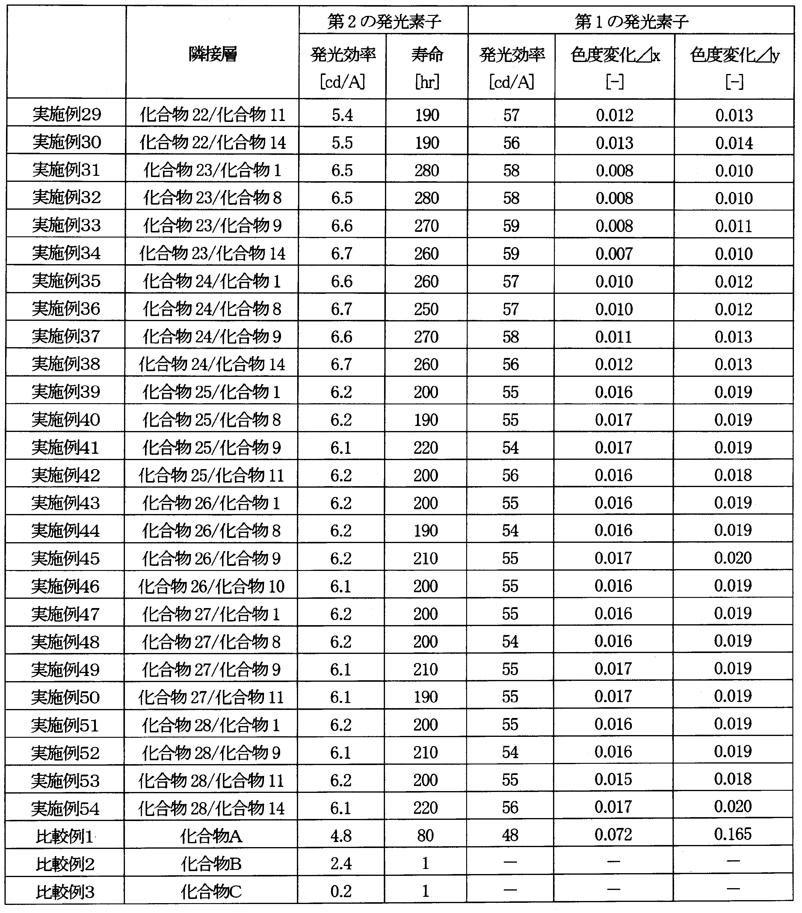 Figure JPOXMLDOC01-appb-T000003
