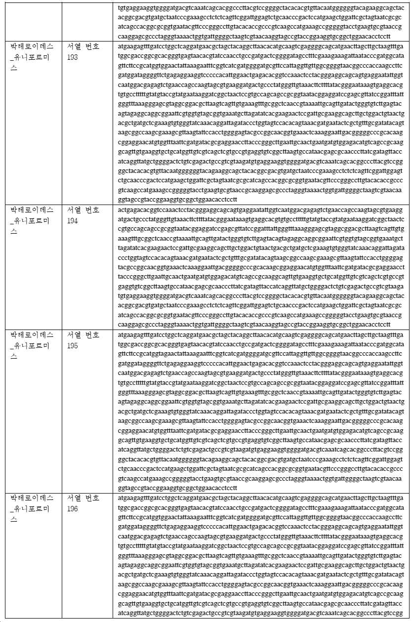 Figure pct00067