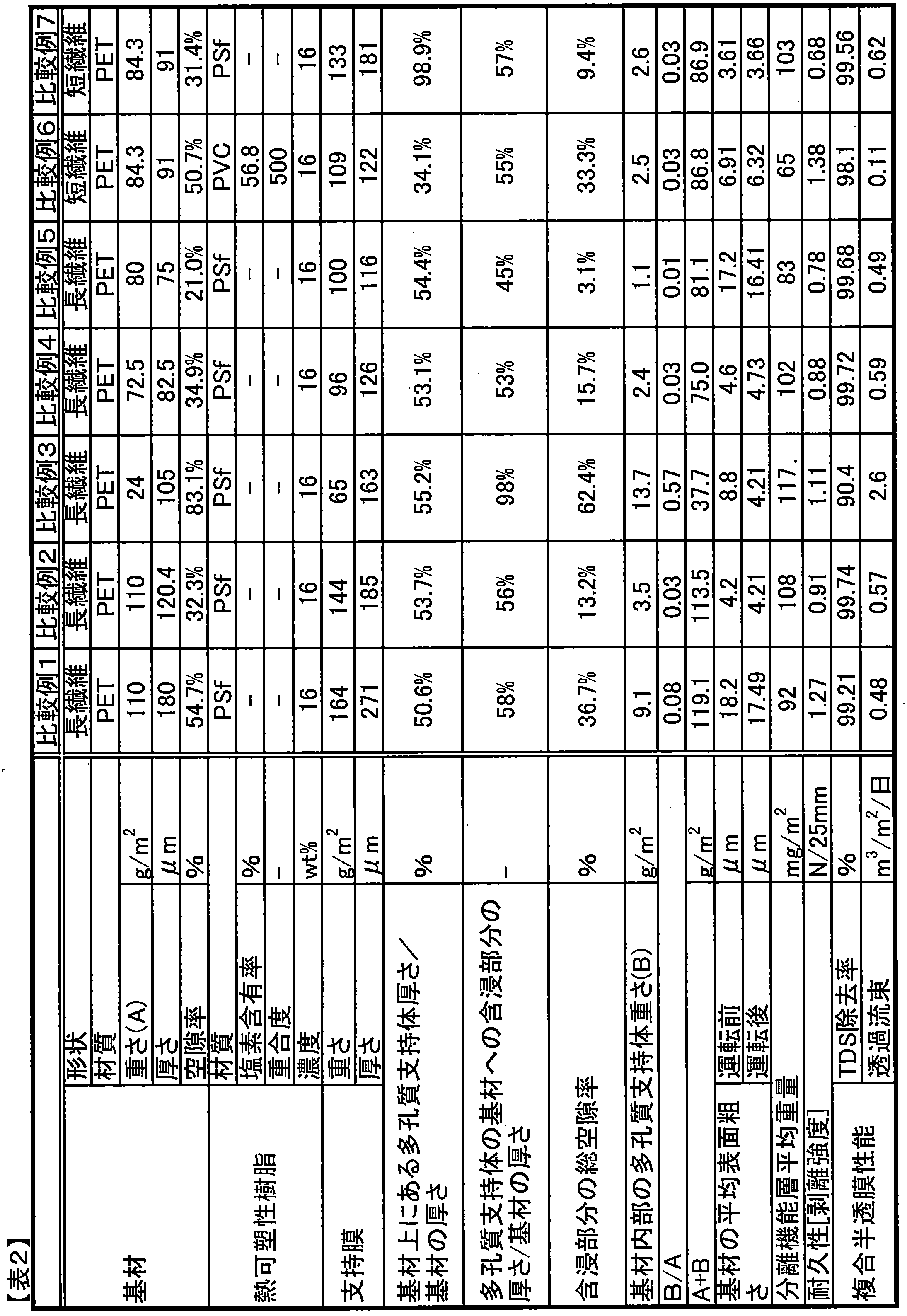 Figure JPOXMLDOC01-appb-T000003