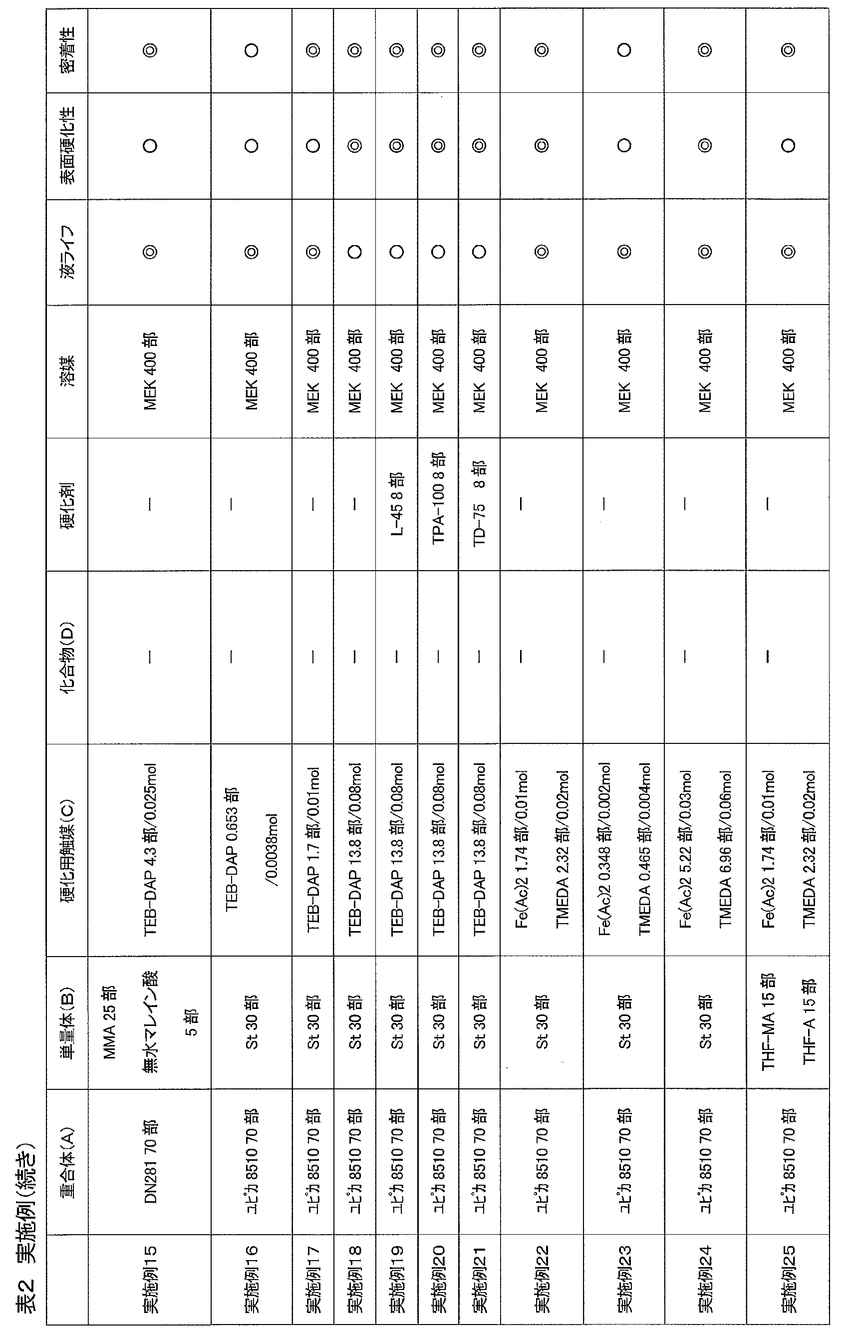 Figure JPOXMLDOC01-appb-T000003