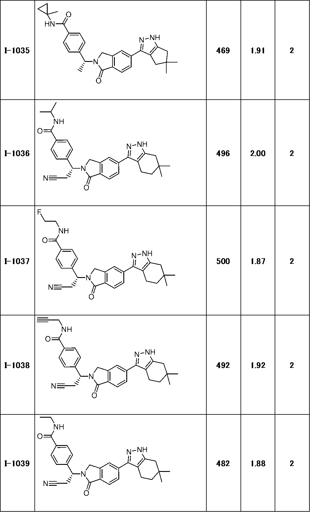 Figure JPOXMLDOC01-appb-T000318