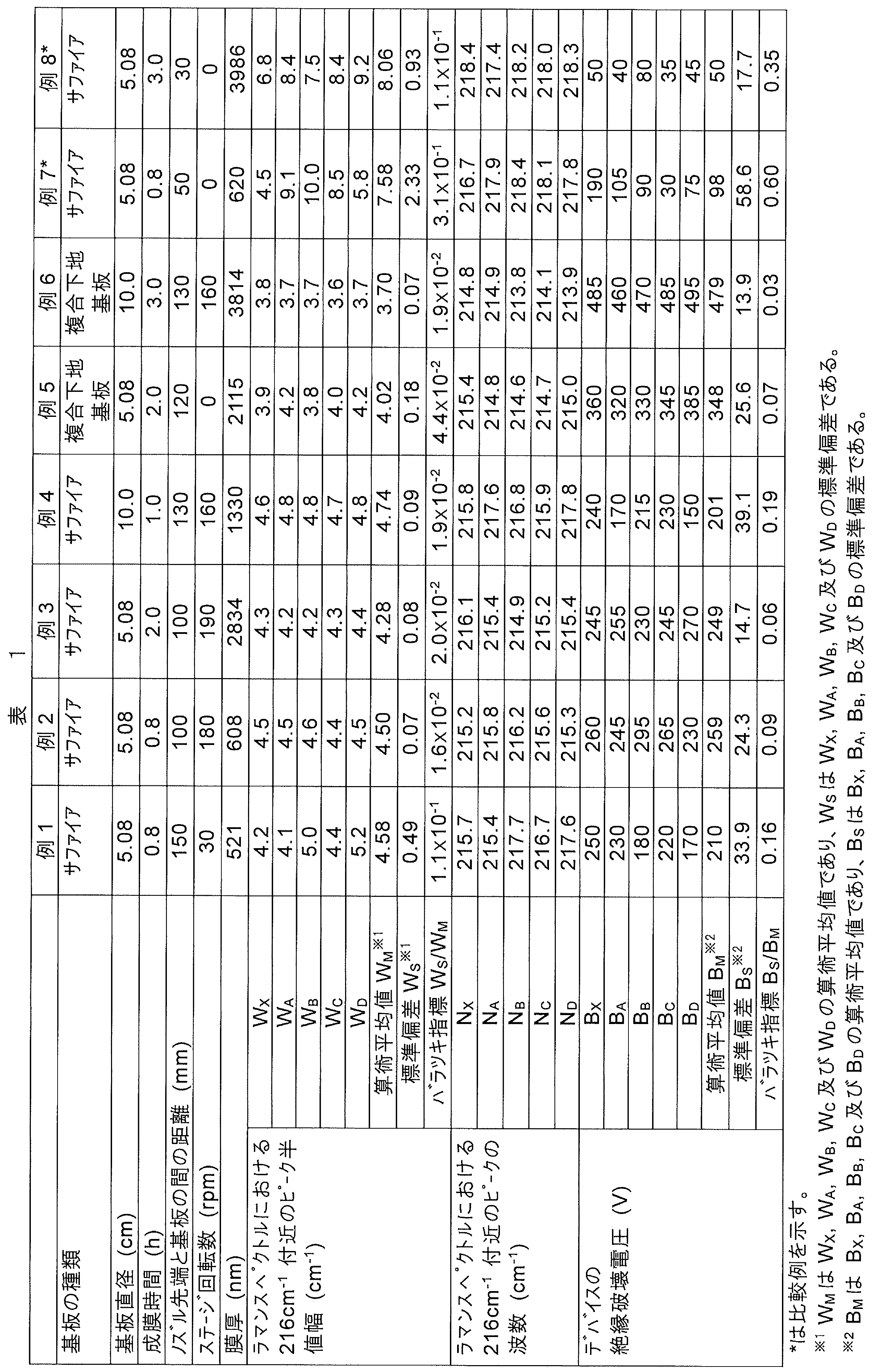 Figure JPOXMLDOC01-appb-T000001