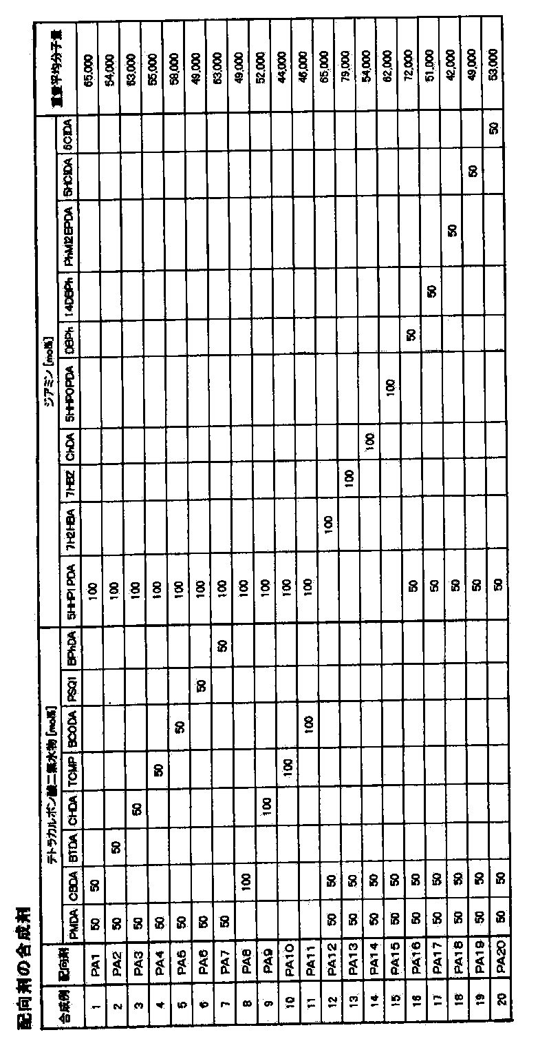 Figure JPOXMLDOC01-appb-T000129