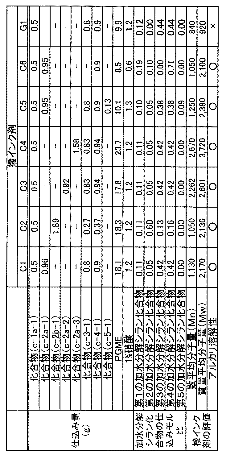 Figure JPOXMLDOC01-appb-T000019