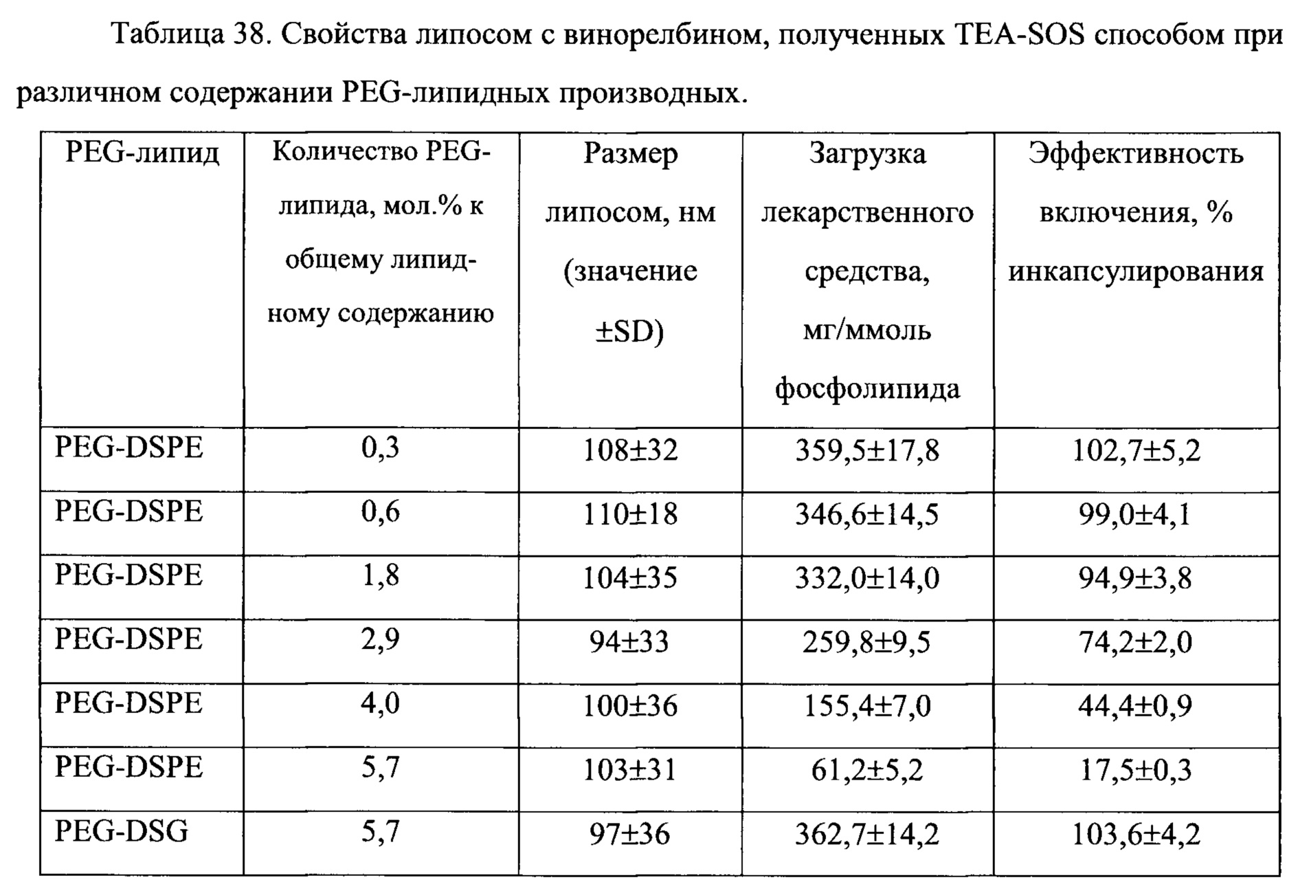 Figure 00000042