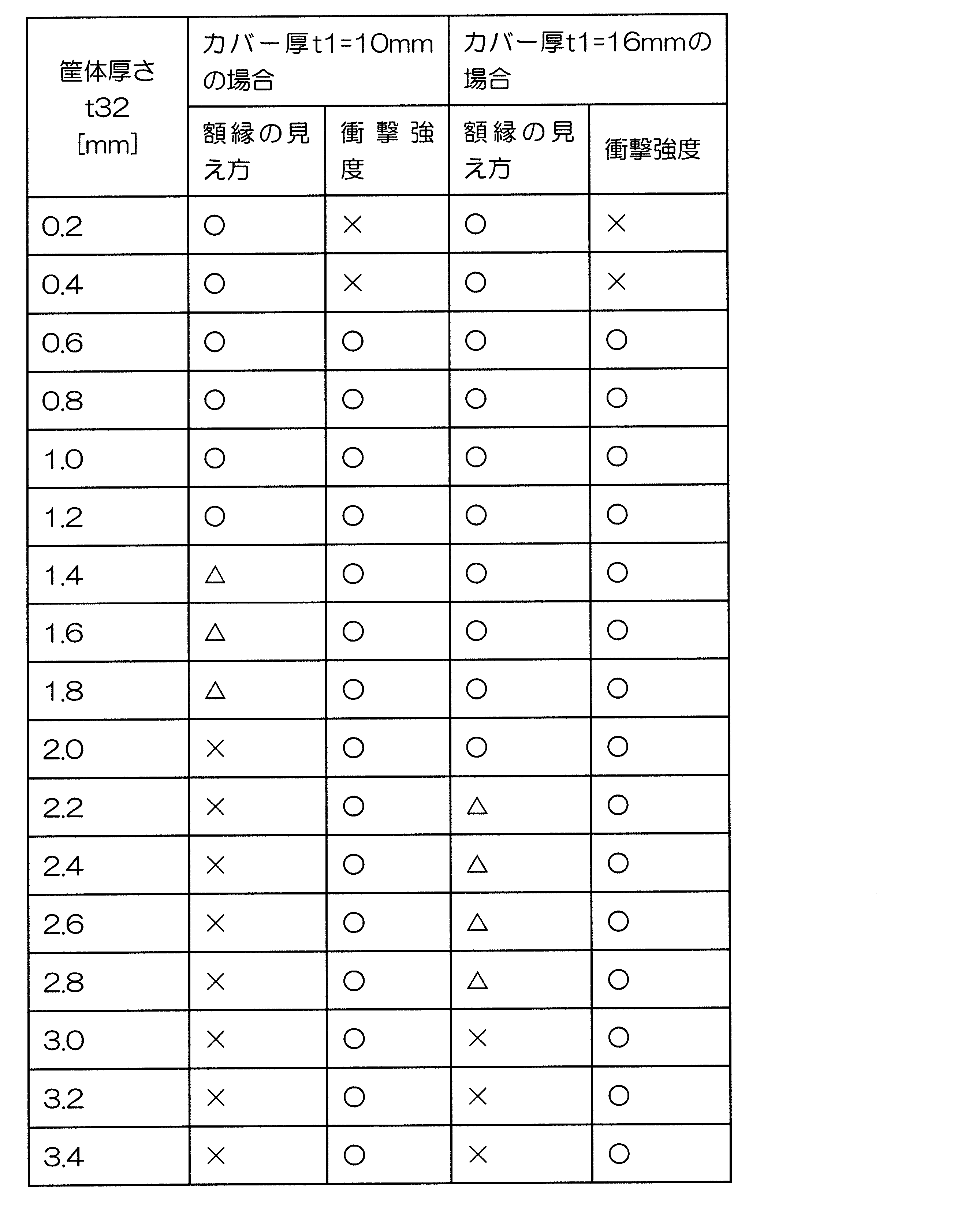 Figure JPOXMLDOC01-appb-T000003