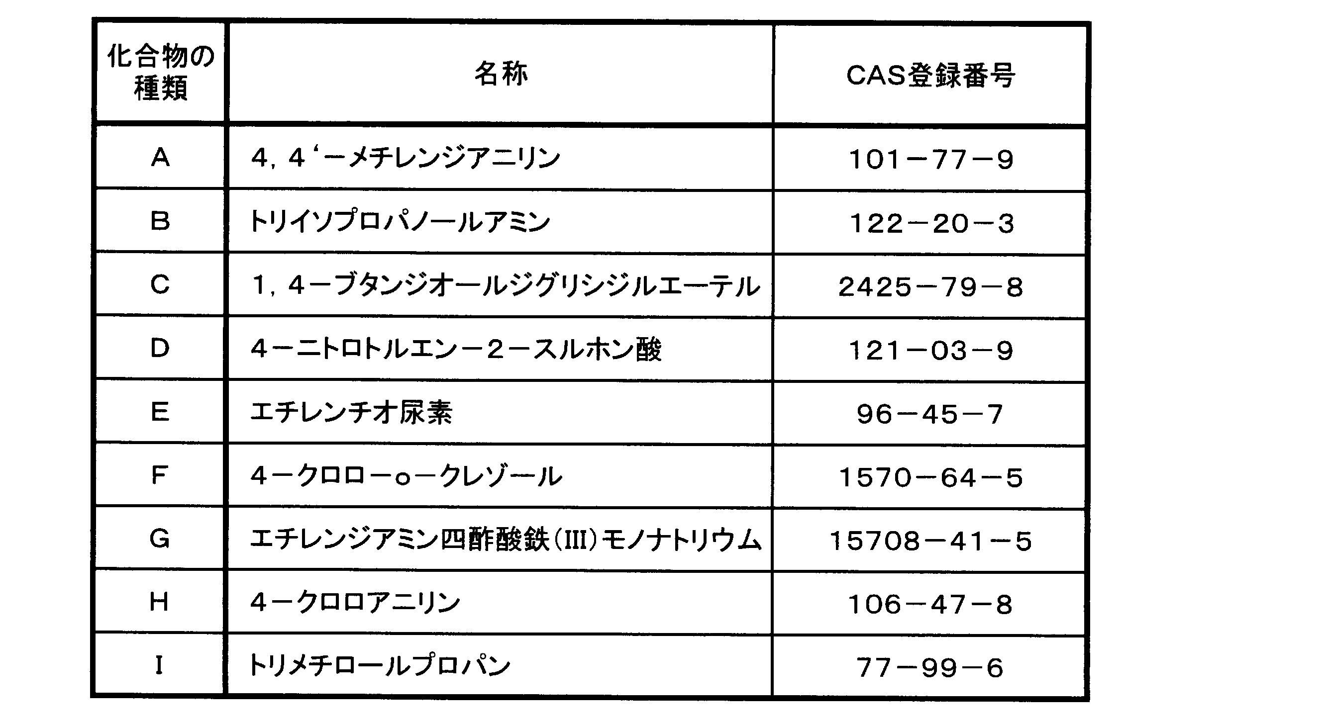 Figure JPOXMLDOC01-appb-T000027