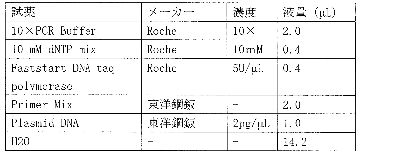 Figure JPOXMLDOC01-appb-T000003