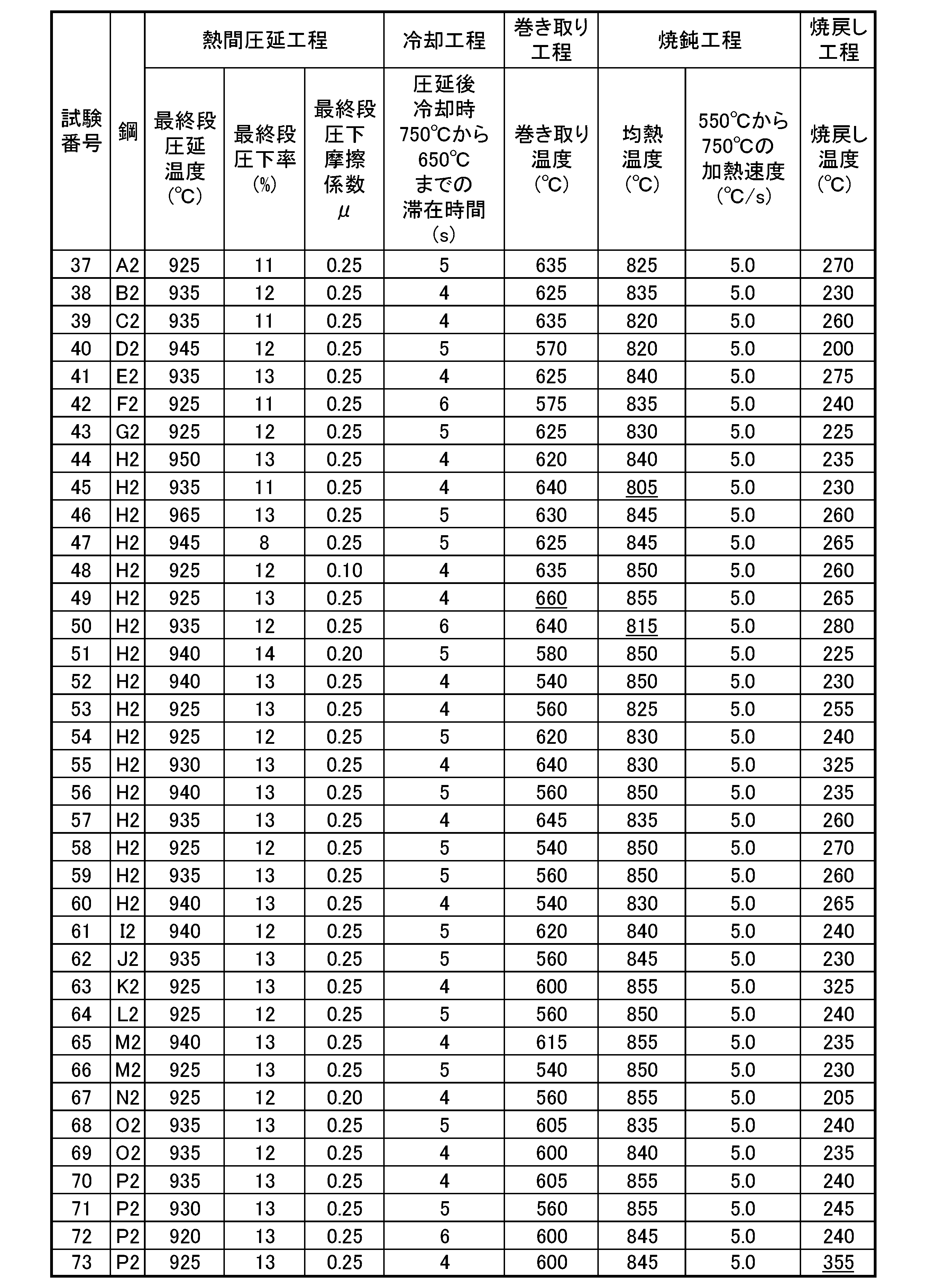 Figure JPOXMLDOC01-appb-T000003