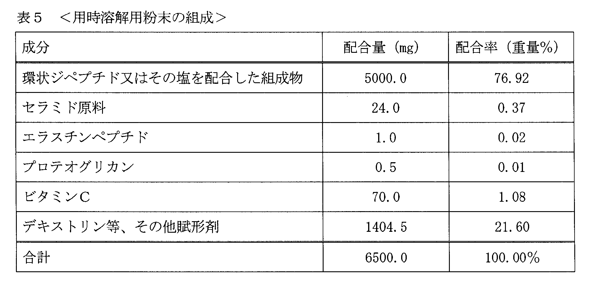 Figure JPOXMLDOC01-appb-T000005