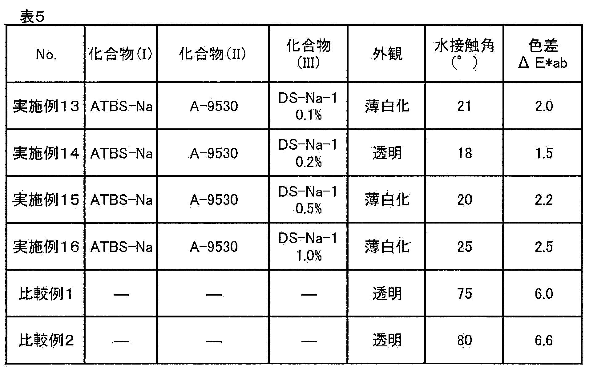 Figure JPOXMLDOC01-appb-T000055