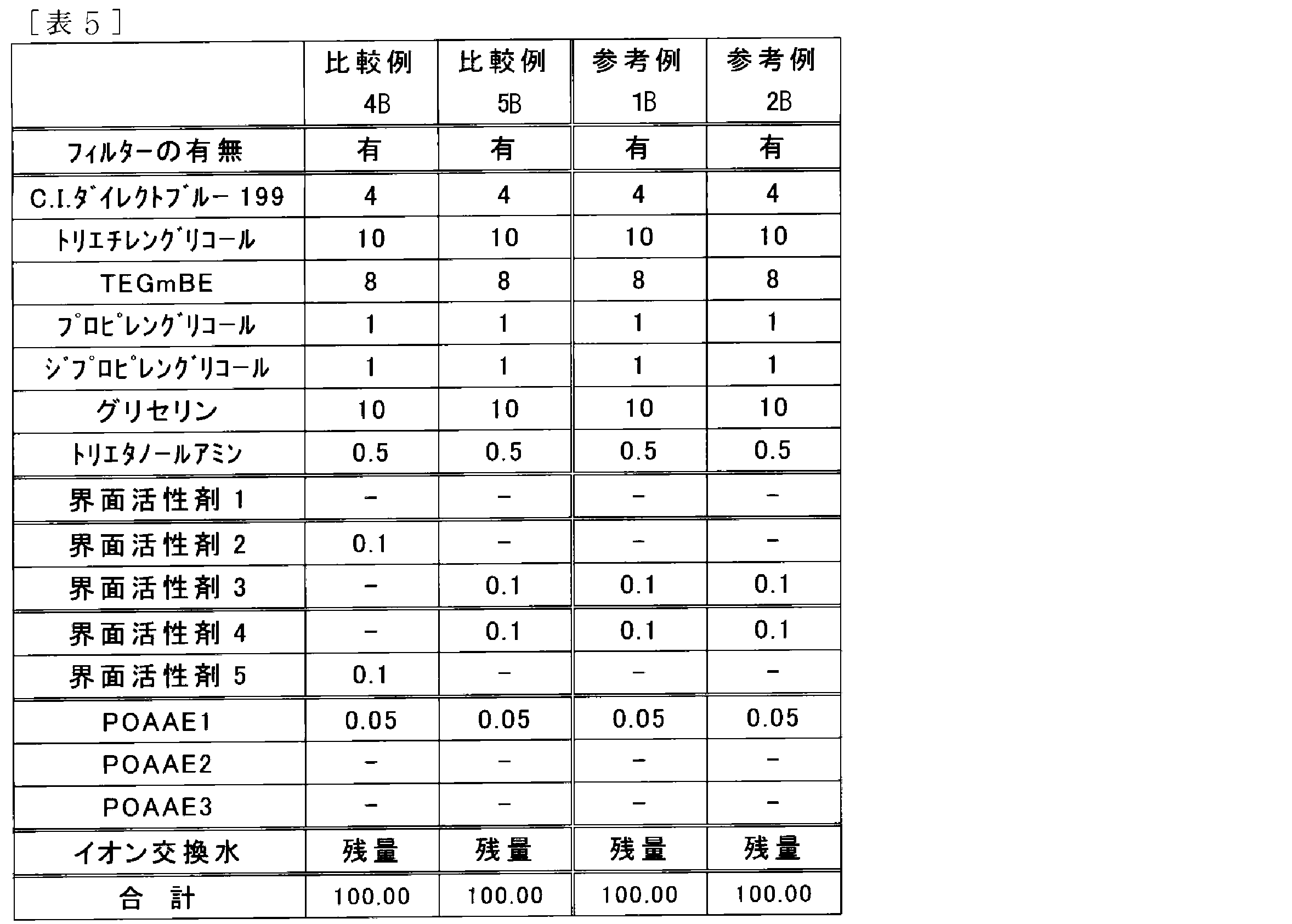 Figure JPOXMLDOC01-appb-T000007