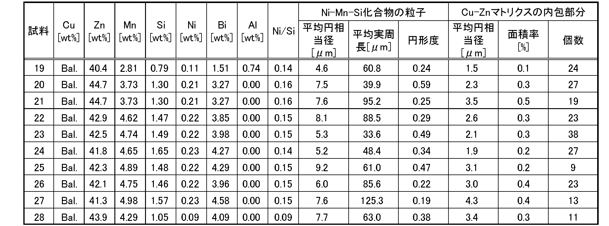 Figure JPOXMLDOC01-appb-T000008