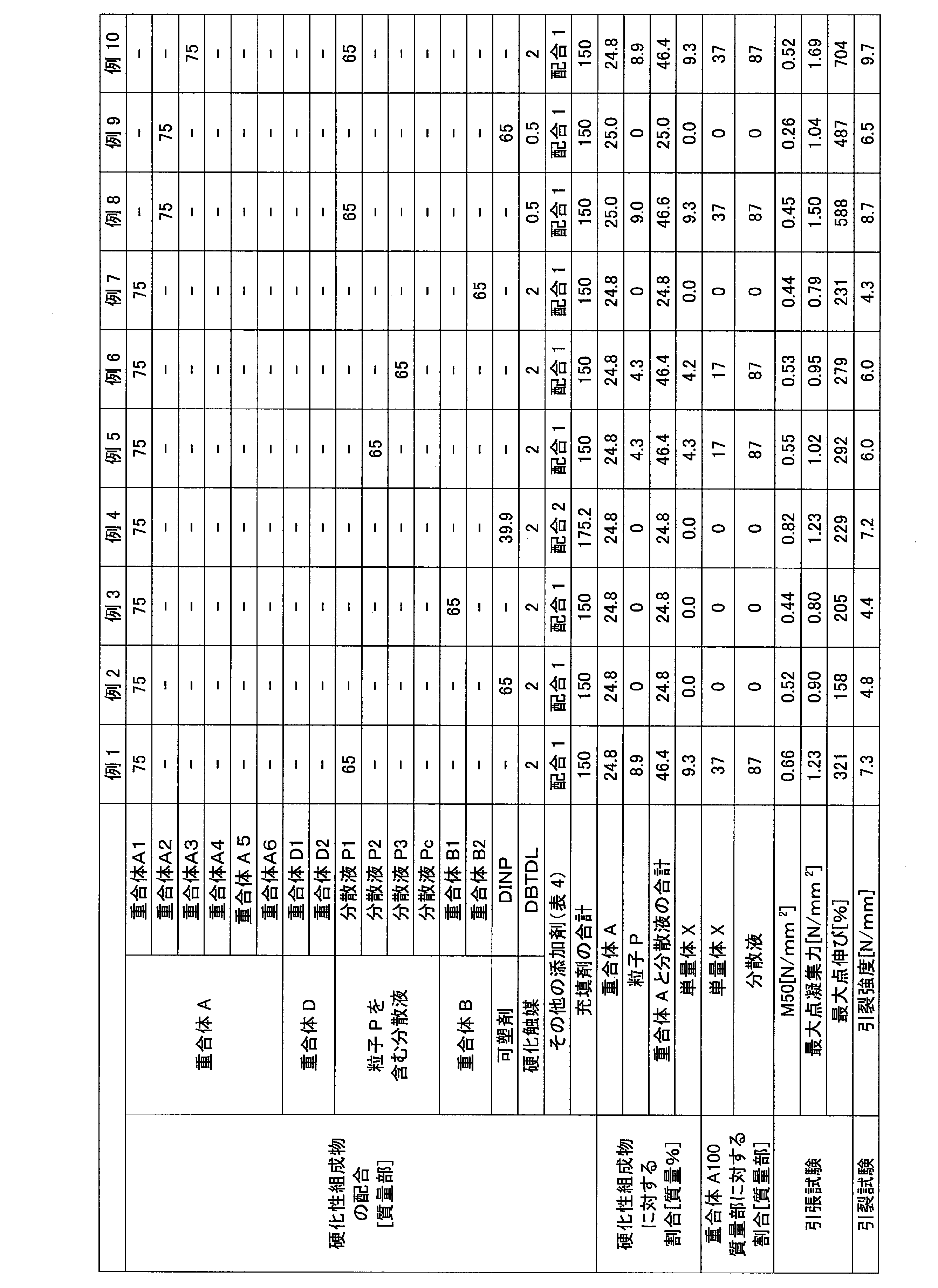 Figure JPOXMLDOC01-appb-T000005