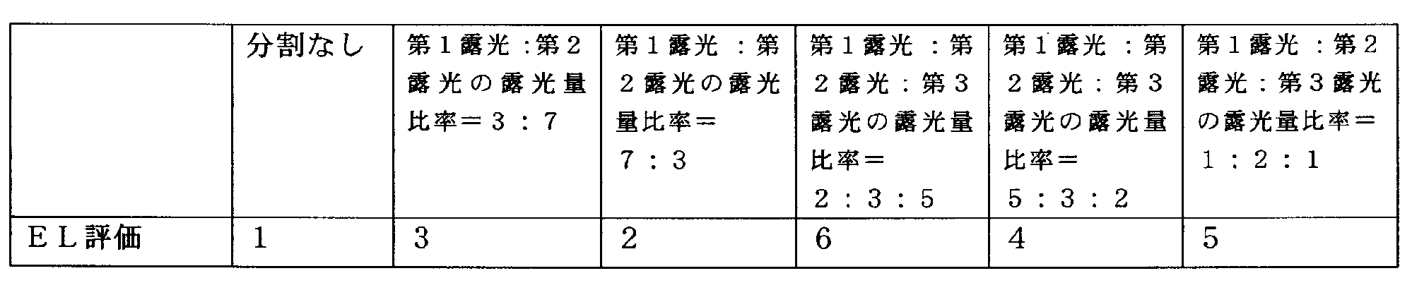 Figure JPOXMLDOC01-appb-T000005