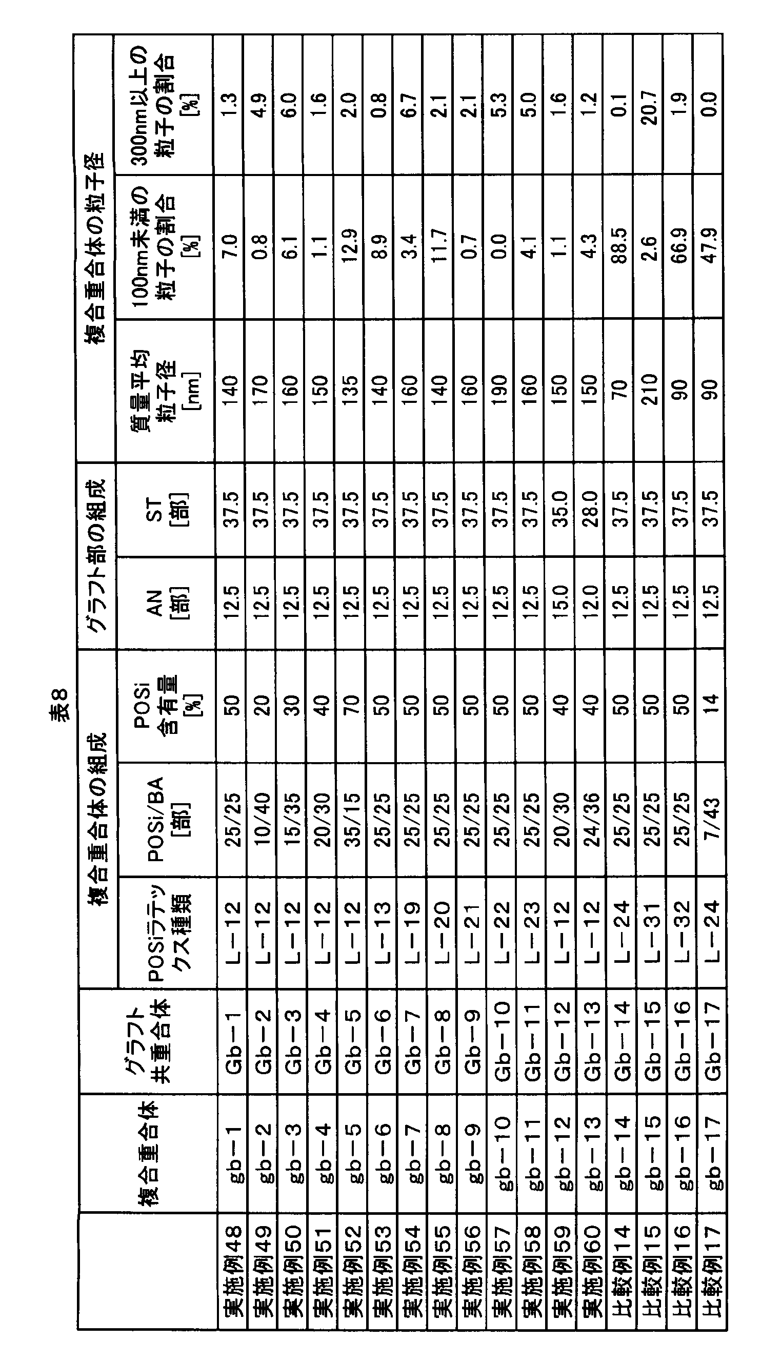 Figure JPOXMLDOC01-appb-T000008