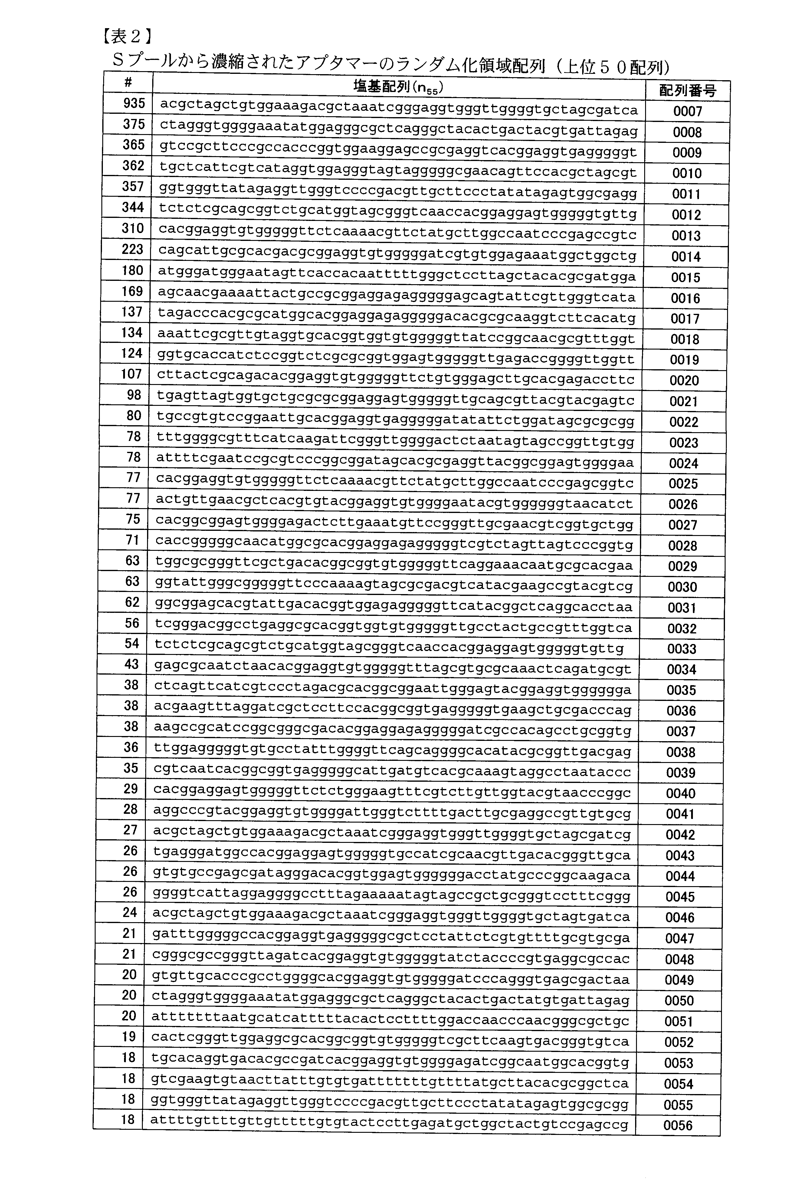 Figure JPOXMLDOC01-appb-T000002