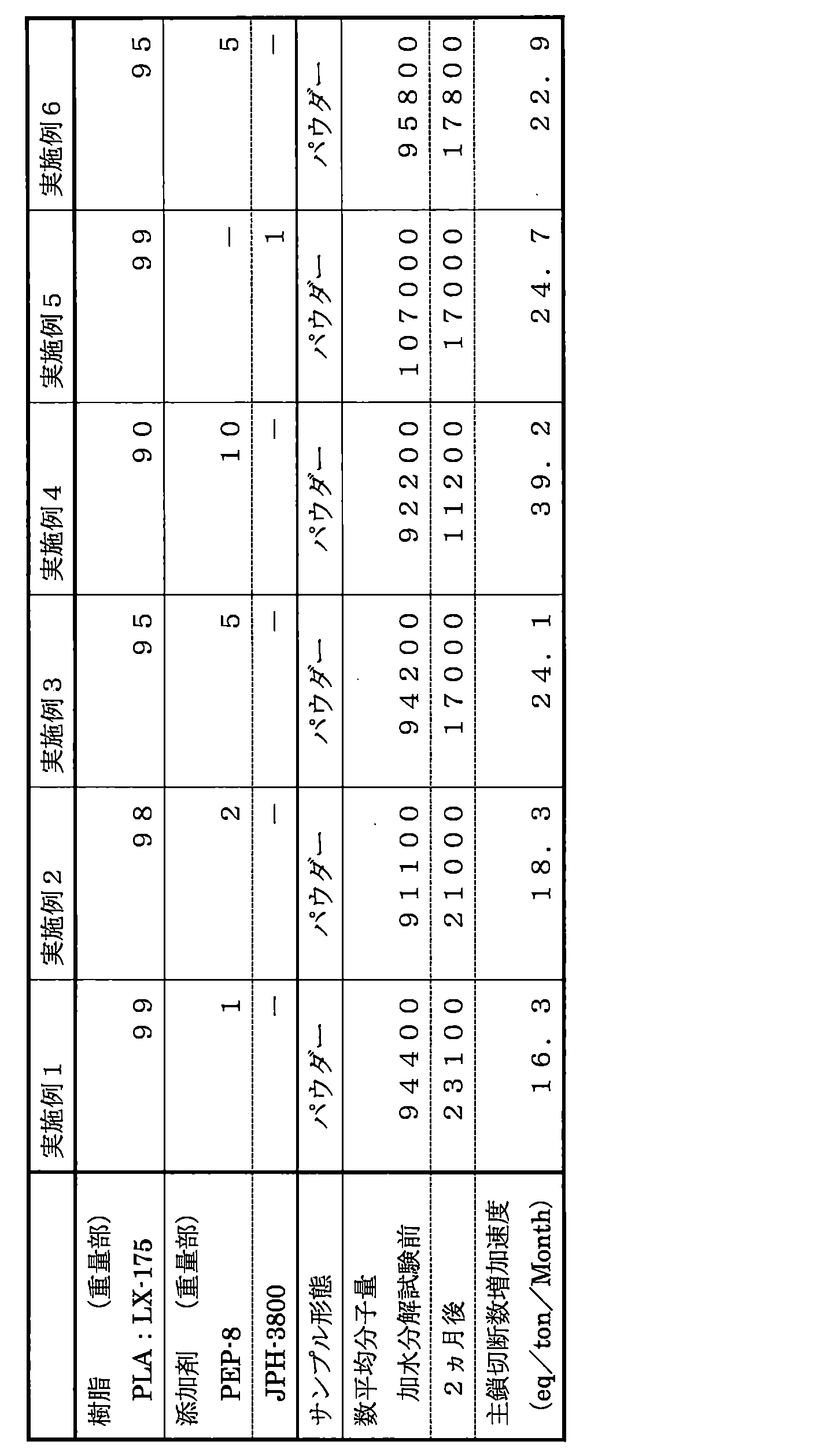Figure JPOXMLDOC01-appb-T000006