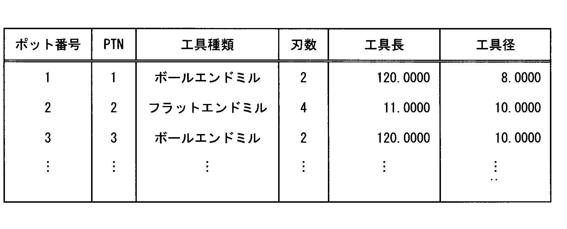 Figure JPOXMLDOC01-appb-T000002