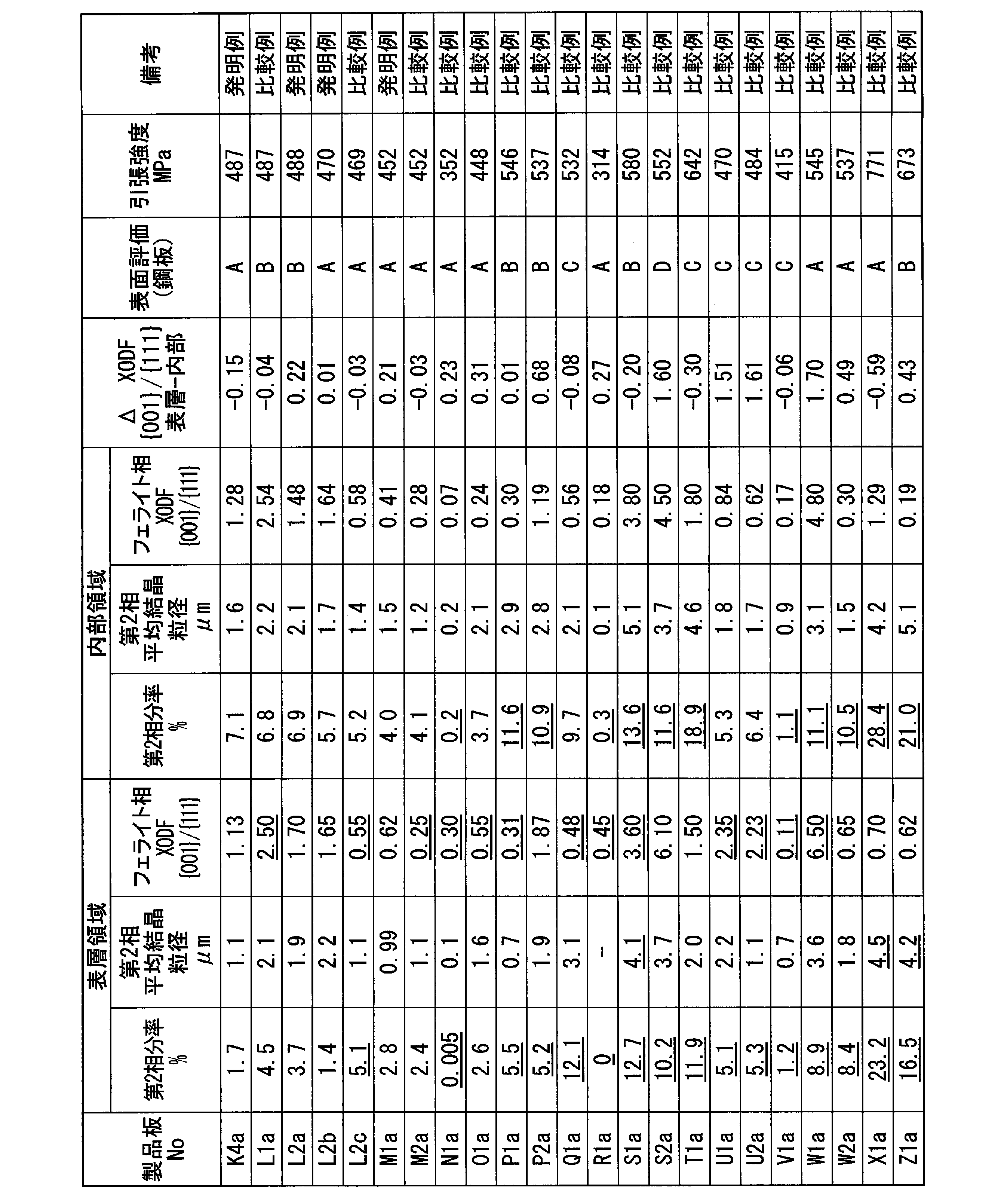 Figure JPOXMLDOC01-appb-T000010