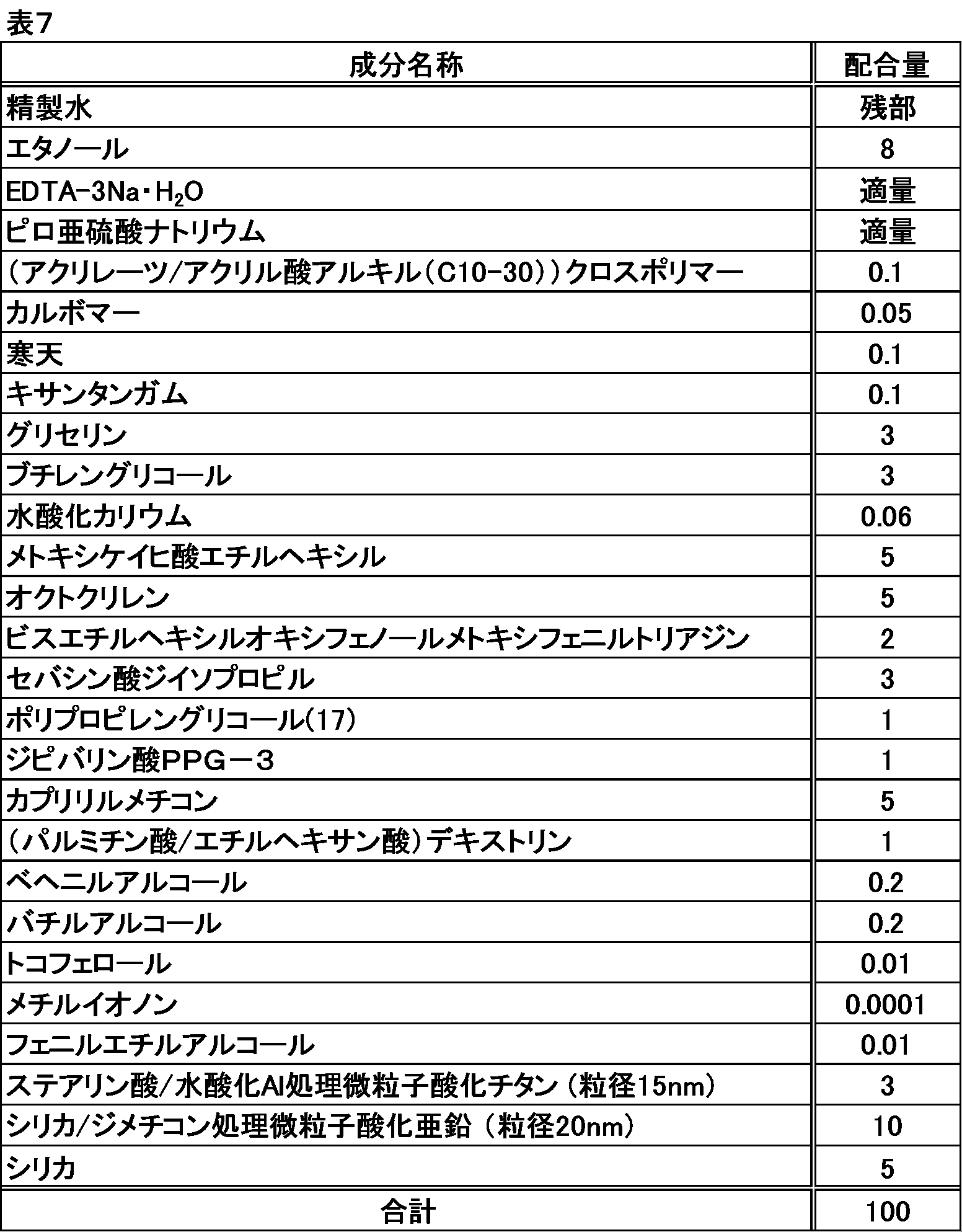 Figure JPOXMLDOC01-appb-T000007
