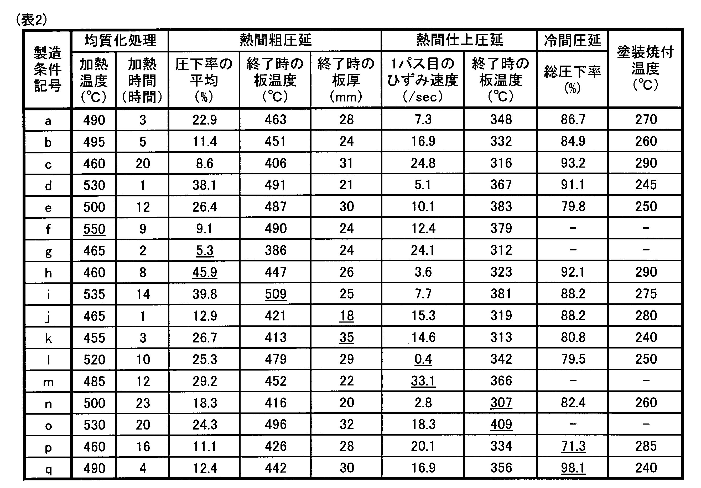 Figure JPOXMLDOC01-appb-T000002