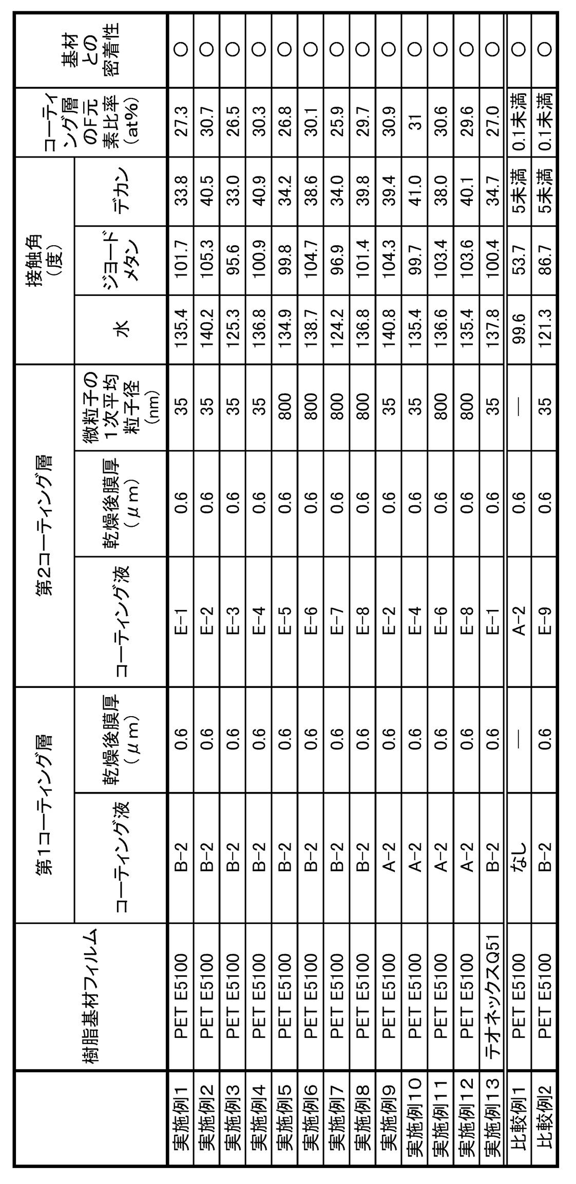 Figure JPOXMLDOC01-appb-T000002