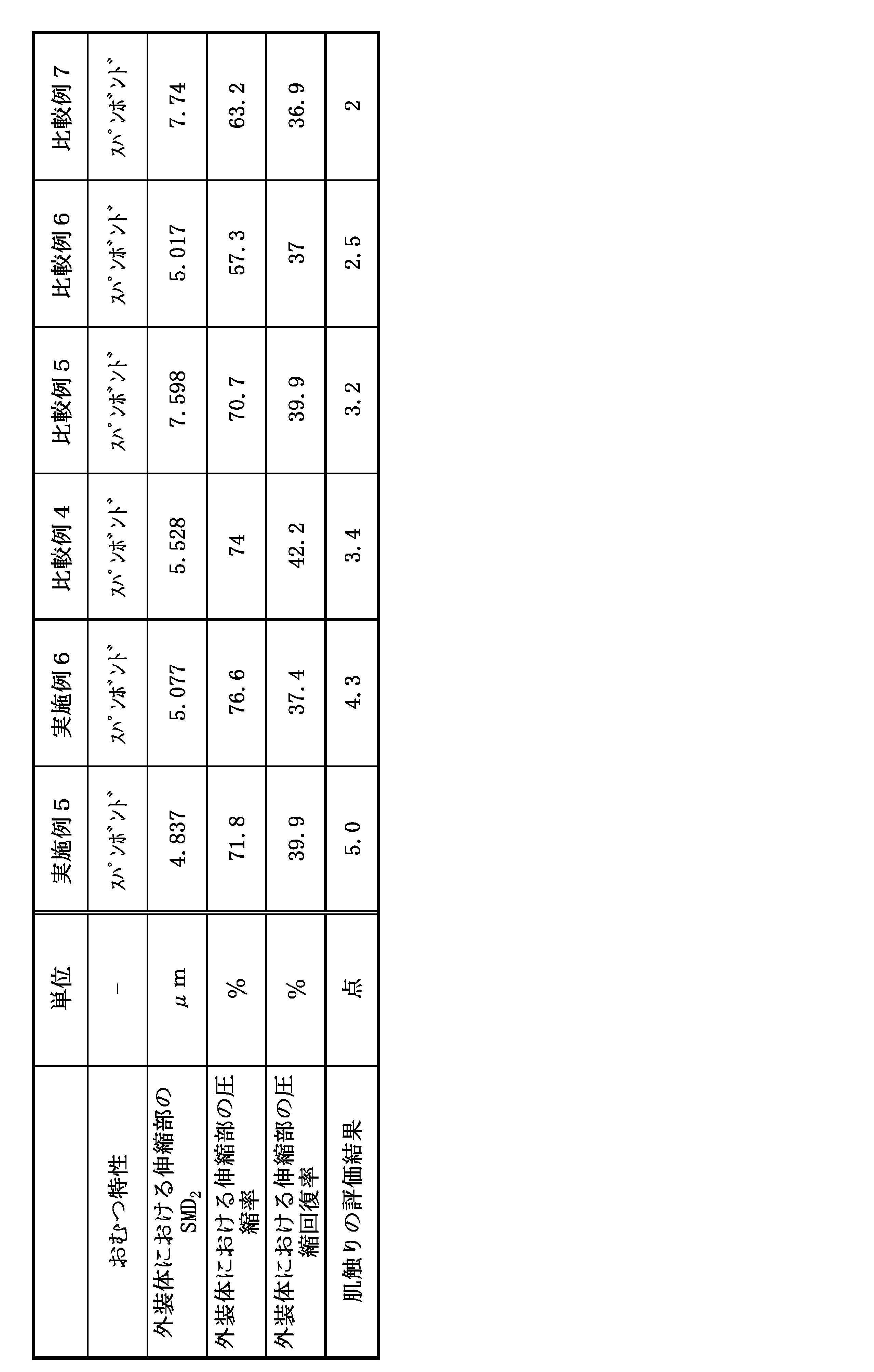 Figure JPOXMLDOC01-appb-T000002