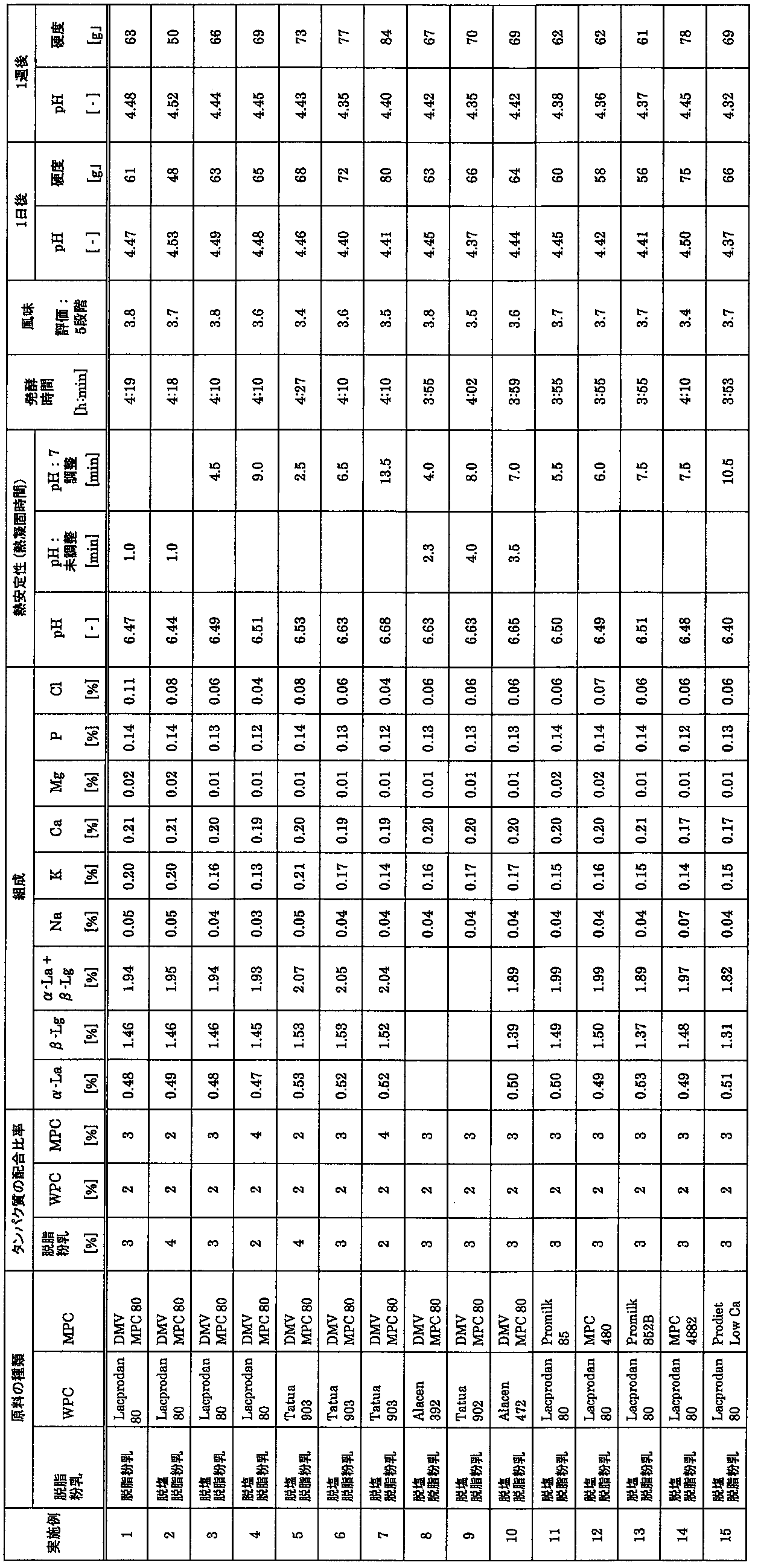 Figure JPOXMLDOC01-appb-T000002
