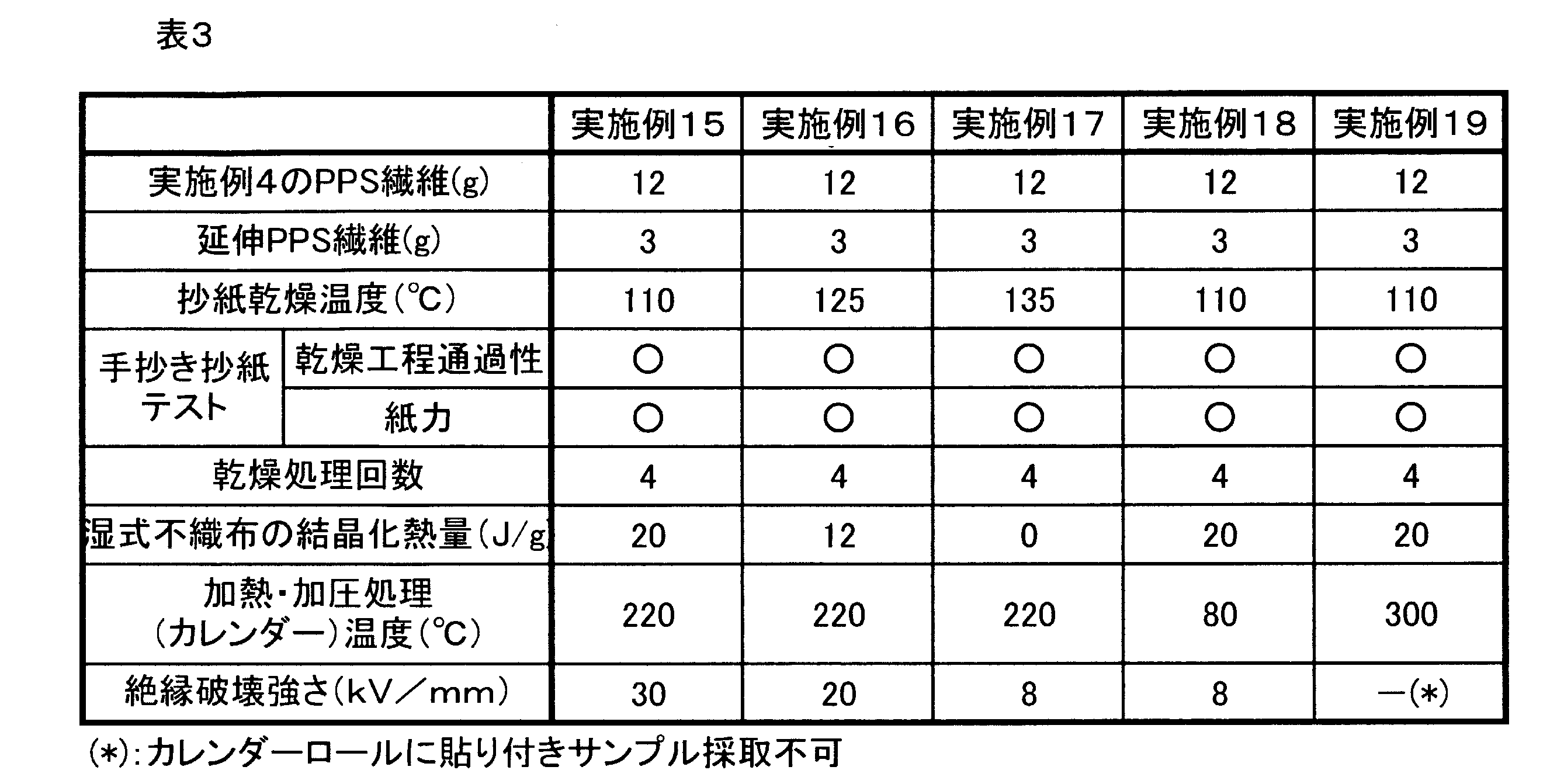 Figure JPOXMLDOC01-appb-T000003