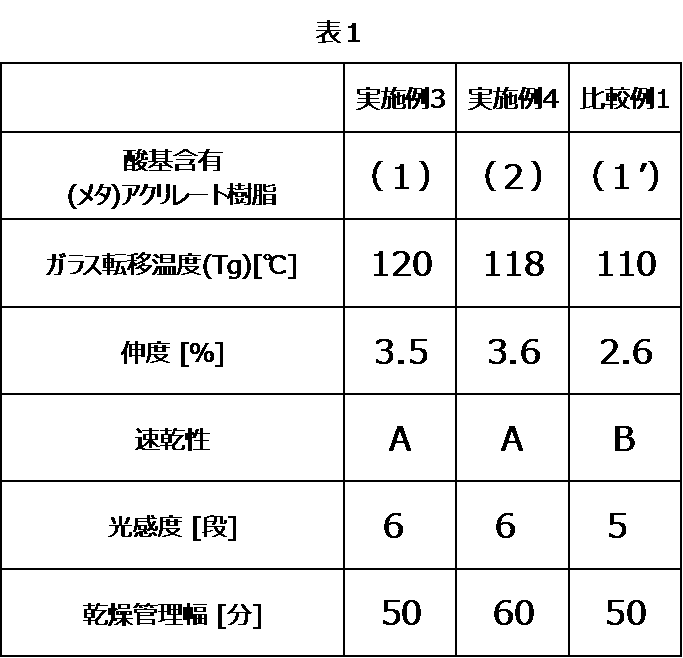 Figure JPOXMLDOC01-appb-T000008