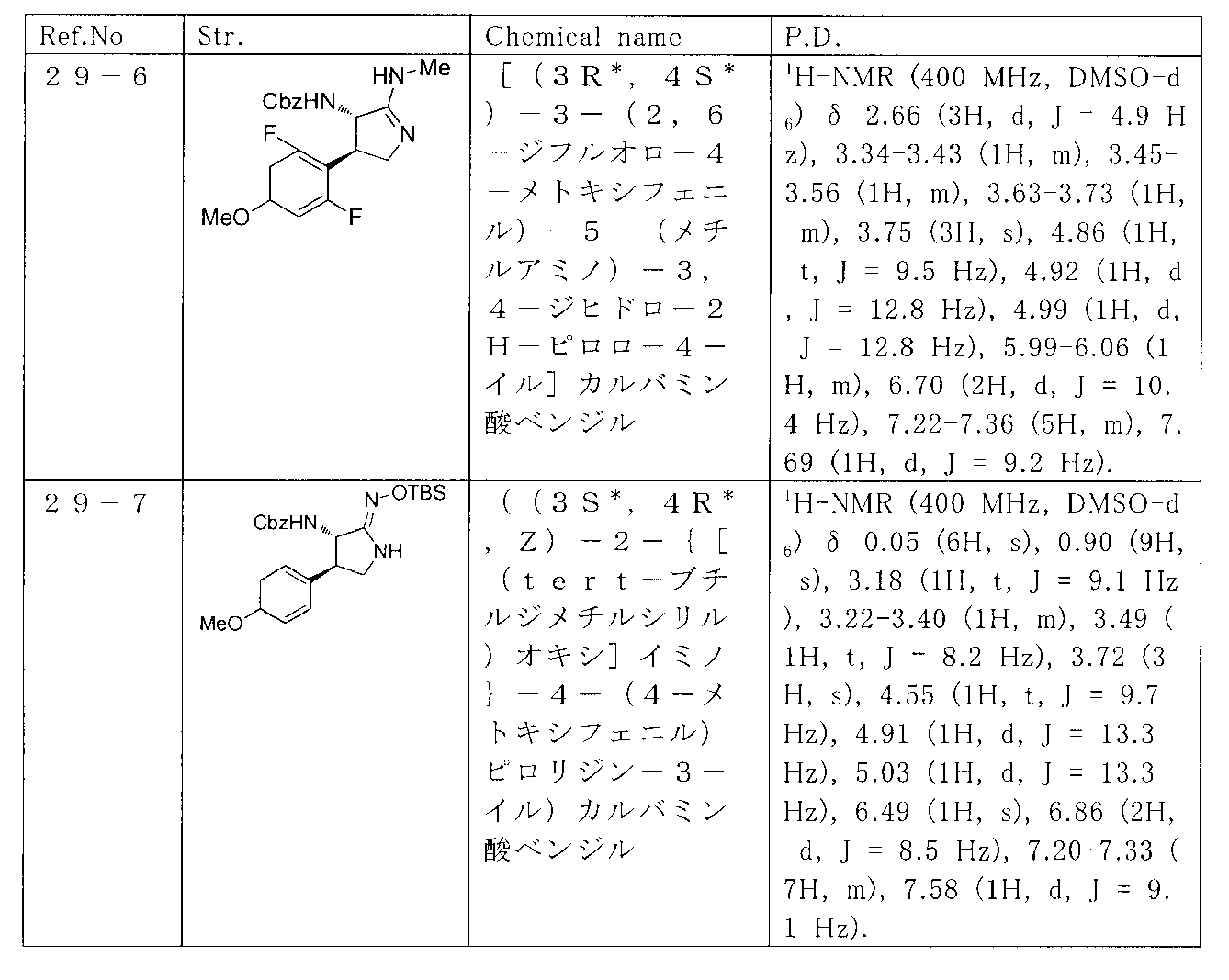 Figure JPOXMLDOC01-appb-T000044