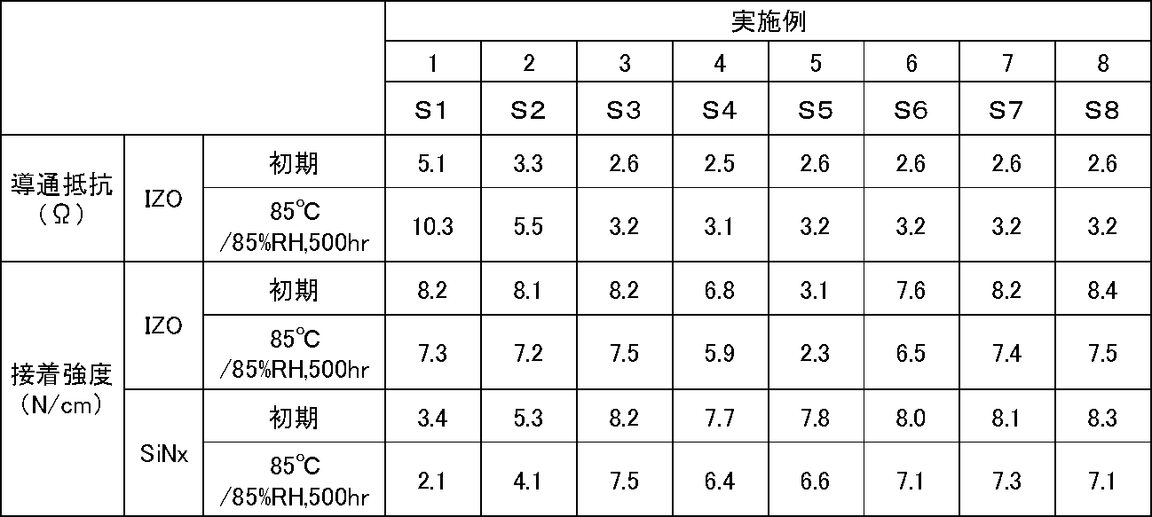 Figure JPOXMLDOC01-appb-T000007