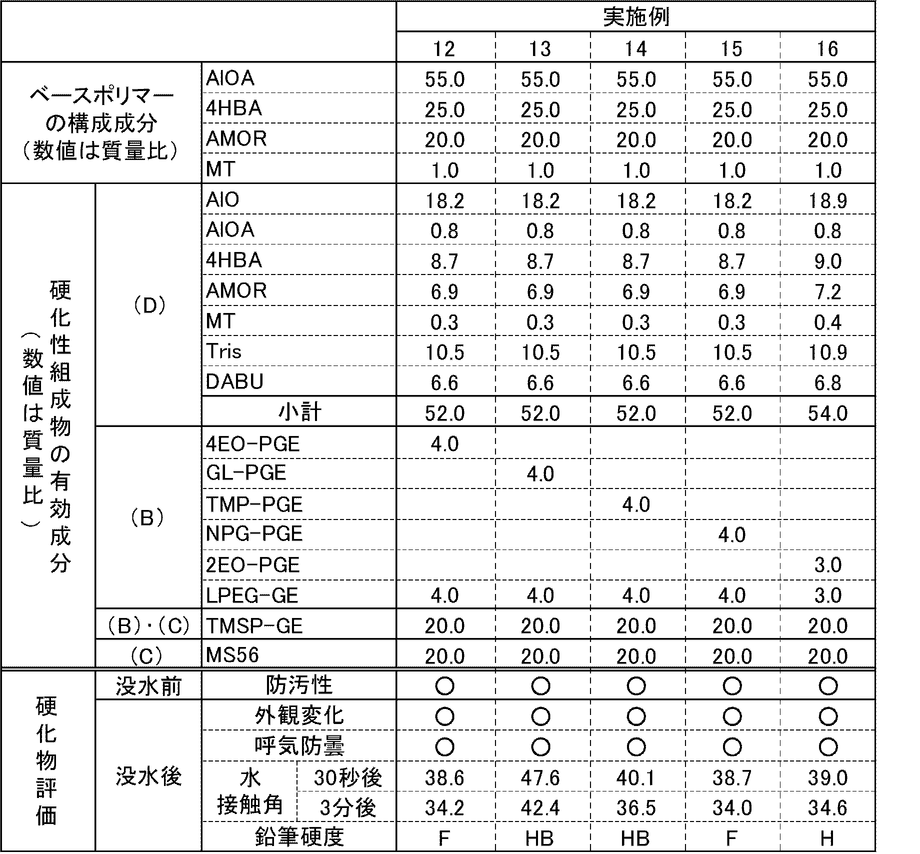 Figure JPOXMLDOC01-appb-T000003