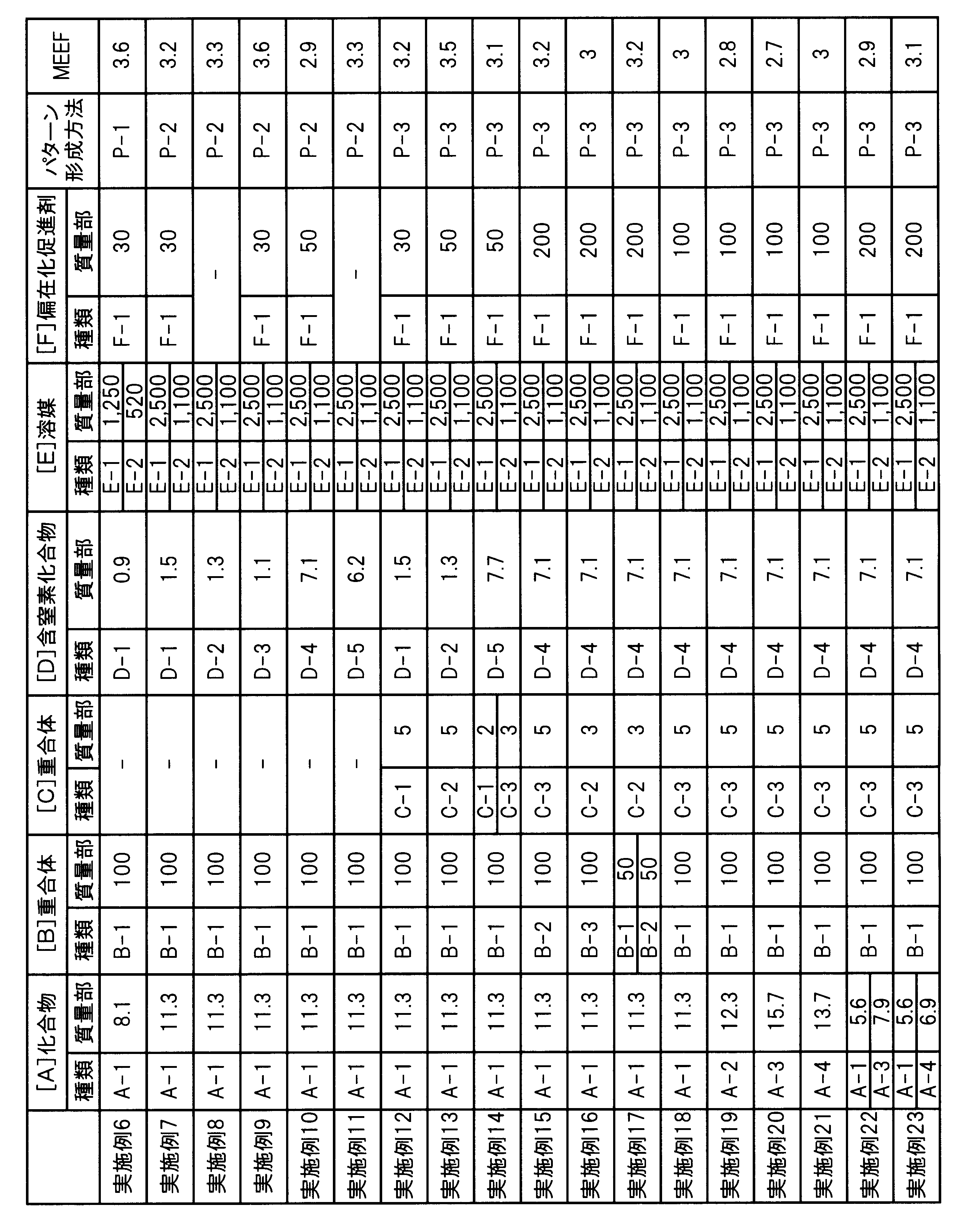 Figure JPOXMLDOC01-appb-T000059