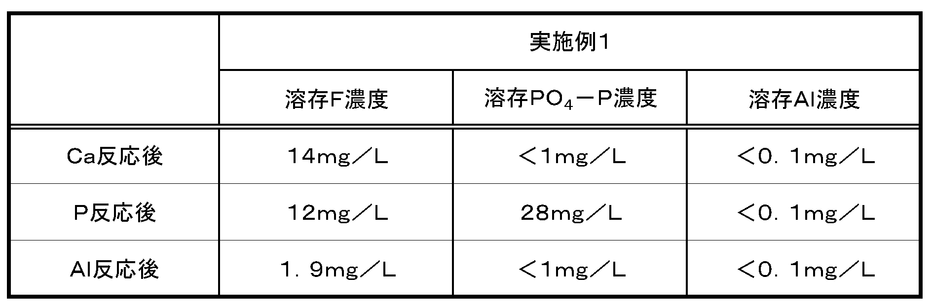 Figure JPOXMLDOC01-appb-T000003