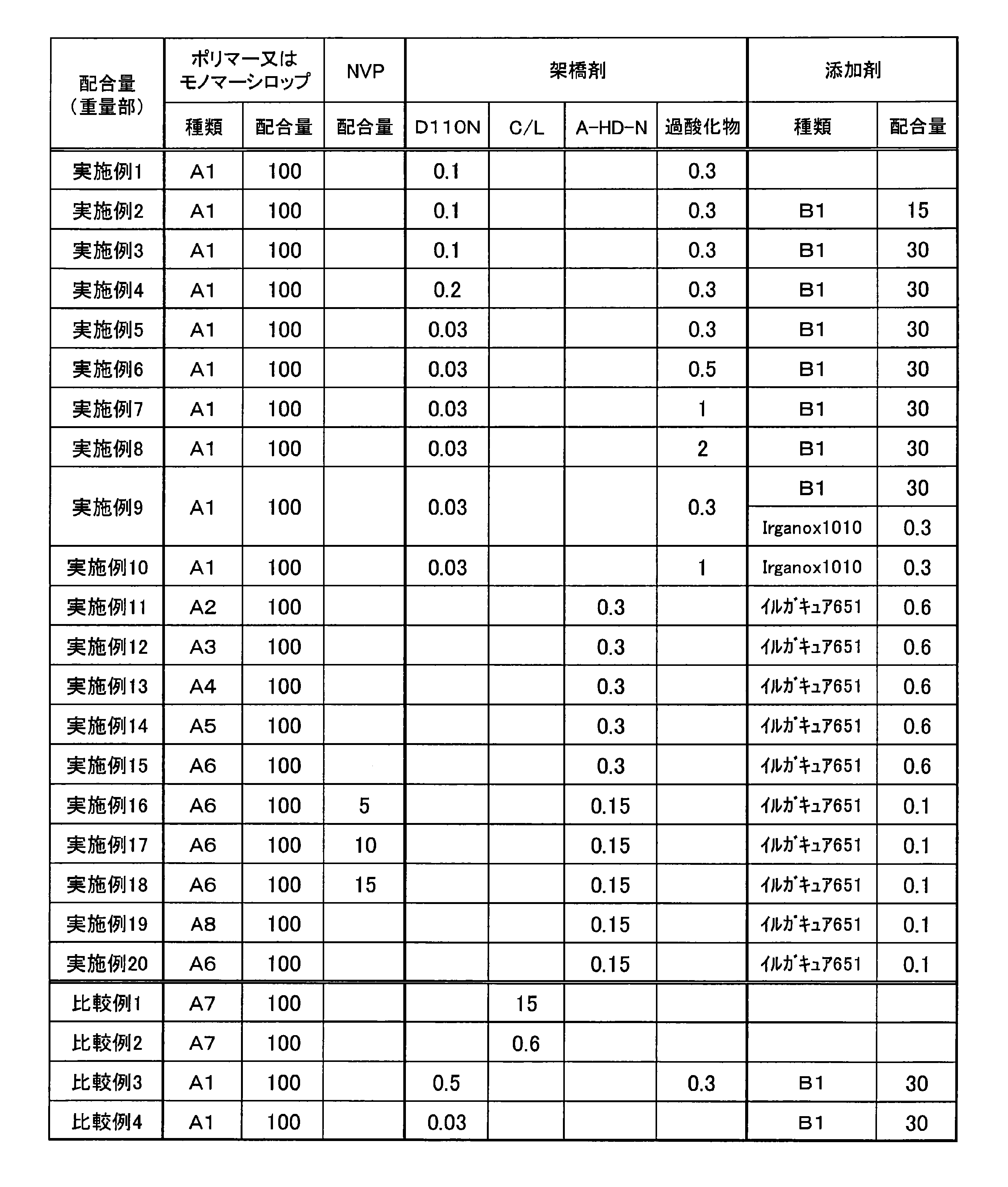 Figure JPOXMLDOC01-appb-T000003