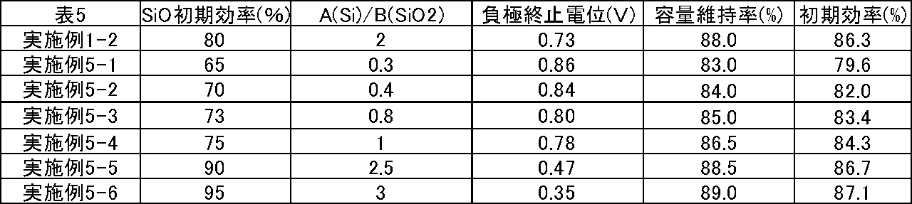 Figure JPOXMLDOC01-appb-T000006