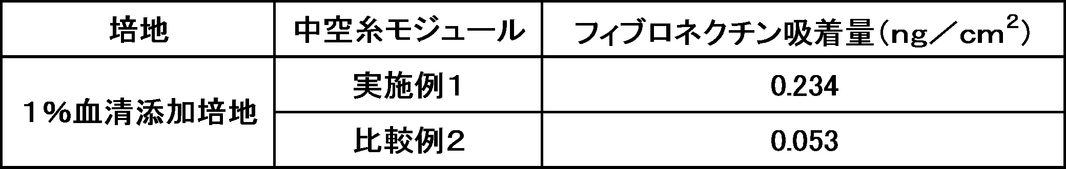 Figure JPOXMLDOC01-appb-T000003
