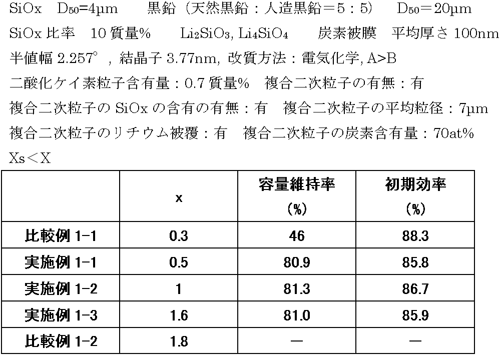 Figure JPOXMLDOC01-appb-T000001