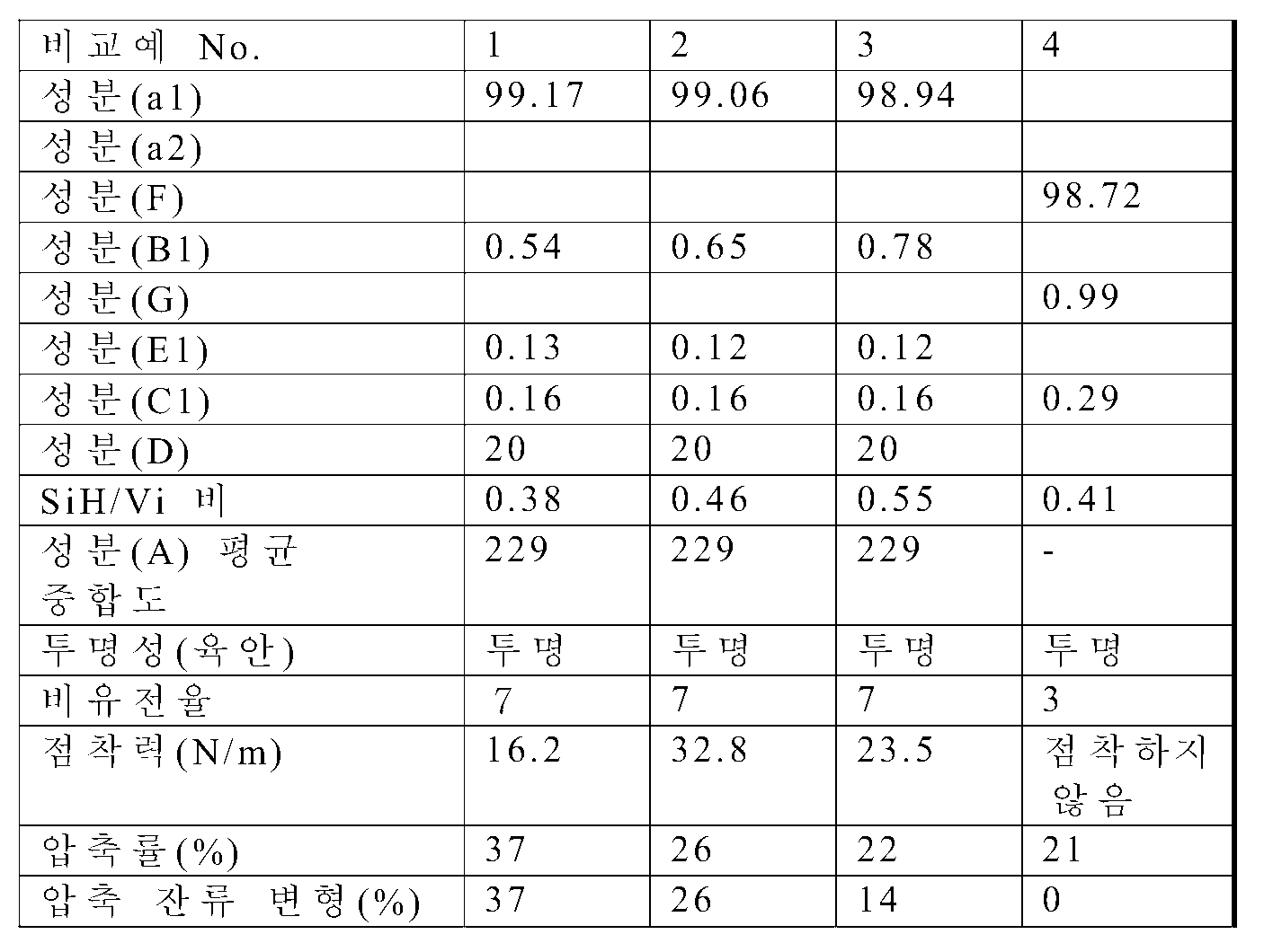 Figure pct00011