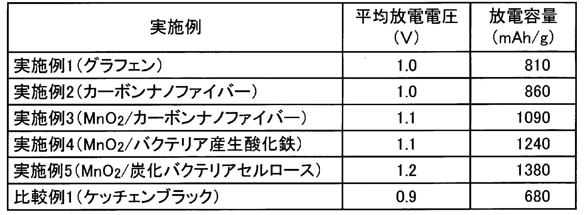 Figure JPOXMLDOC01-appb-T000005